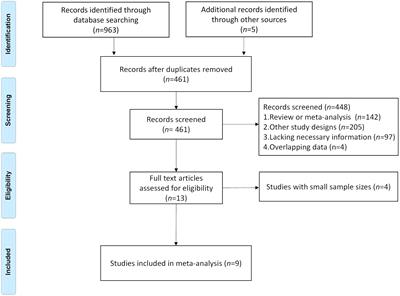 Association between tertiary lymphoid structures and clinical outcomes in cancer patients treated with immune checkpoint inhibitors: an updated meta-analysis